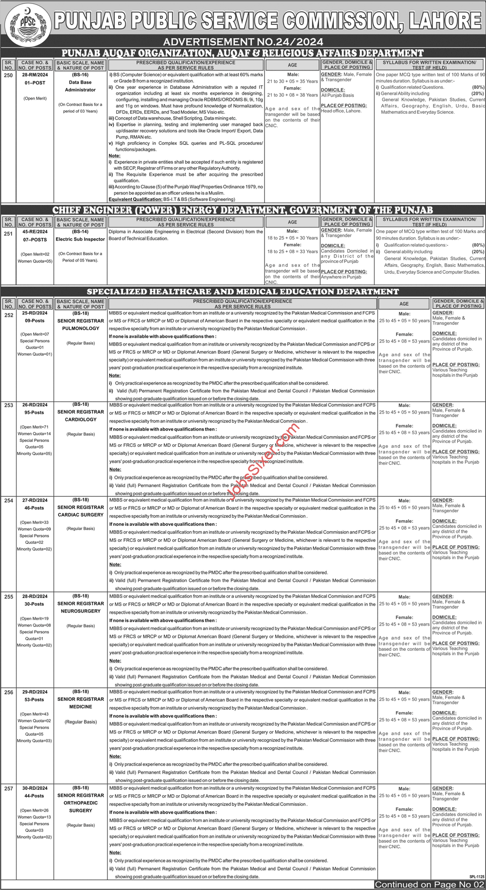  PPSC Jobs 2024 