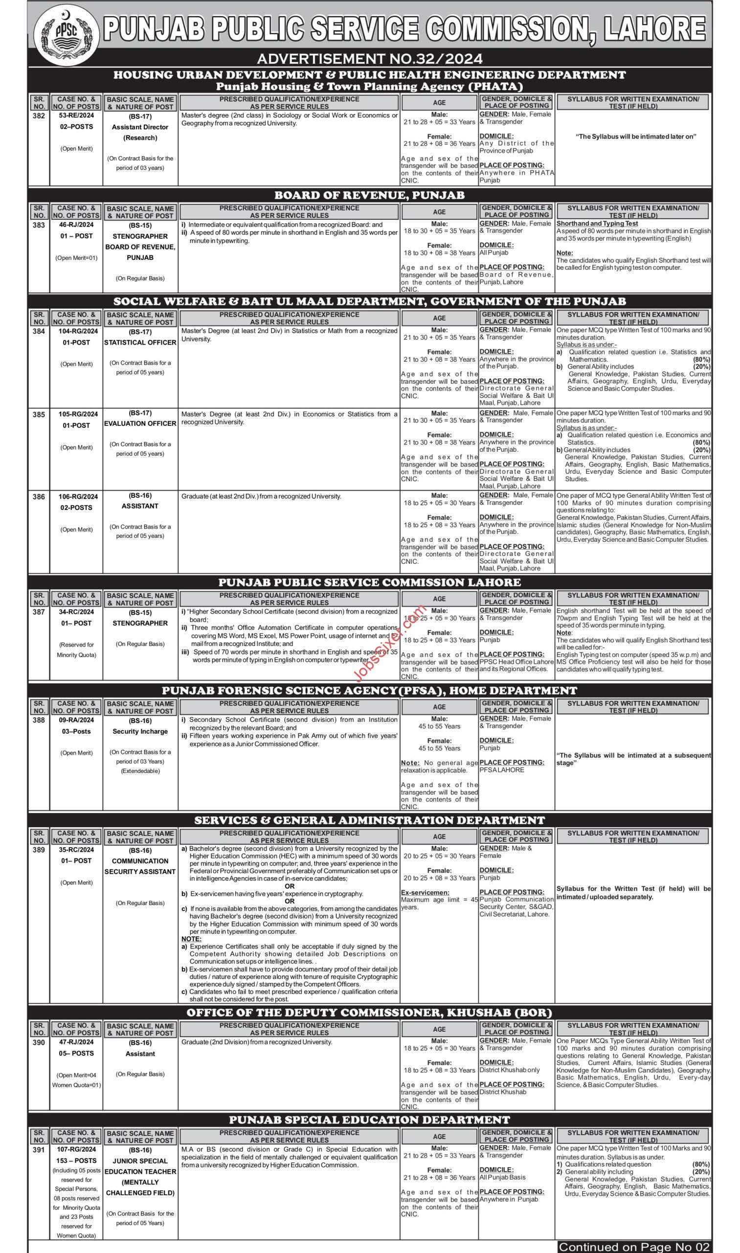 Punjab Public Service Commission PPSC Jobs 2024